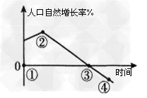 2007年1月11日,国家人口计划生育委员会发布《国家人口发展战略研究报告》:中国人口发展战略目标确定,到2010年,中国人口总量控制在13.6亿, 2007年1月11日,国家人口计划生育委员会发布《国家人口发展战略研究报告》:中国人口发展战略目标确定,到2010年,中国人口总量控制在13.6亿,