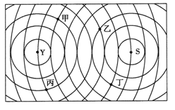下图是某工厂原料和产品等运费曲线图。假设该厂生产某产品需使用Y产地的原料,而产品供给市场S。每生产1单位重量产品需要5单位重量原料,运费只与重量、距离有关。读图 下图是某工厂原料和产品等运费曲线图。假设该厂生产某产品需使用Y产地的原料,而产品供给市场S。每生产1单位重量产品需要5单位重量原料,运费只与重量、距离有关。读图