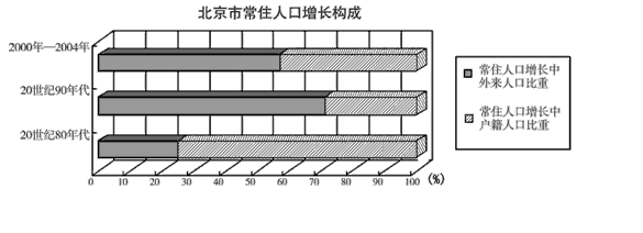 人口问题是大城市发展的主要问题之一。根据以下人口数据、资料回答问题。读表,上海人口为________增长。主要原因是:_____________ 人口问题是大城市发展的主要问题之一。根据以下人口数据、资料回答问题。读表,上海人口为________增长。主要原因是:_____________