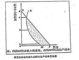 读某工业企业的收入总额与生产成本的变化图,回答下列问题。小题1:从经济效益看,该企业最适合布局的区域在A.o-aB.a-bC.b-cD.c-d小题2:该企业在城 读某工业企业的收入总额与生产成本的变化图,回答下列问题。小题1:从经济效益看,该企业最适合布局的区域在A.o-aB.a-bC.b-cD.c-d小题2:该企业在城
