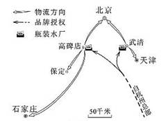 某品牌企业在京津冀地区建有饮用瓶装水厂。读图,回答第下列各题。小题1:瓶装水厂如此选址的主要原因是A.利用优于授权地的水源B.靠近技术发达地区C.吸引高素质的劳 某品牌企业在京津冀地区建有饮用瓶装水厂。读图,回答第下列各题。小题1:瓶装水厂如此选址的主要原因是A.利用优于授权地的水源B.靠近技术发达地区C.吸引高素质的劳