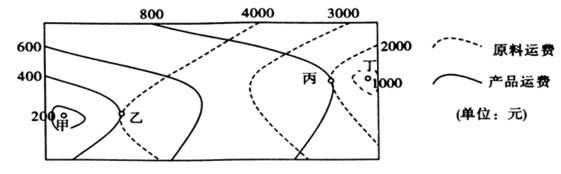 下图表示某企业厂址与原料和产品运费的关系,等值线数值表示每万元产值的运输费用。读图完成下列问题。小题1:该企业有可能是A.制糖厂B.饮料厂C.机械厂D.化工厂小 下图表示某企业厂址与原料和产品运费的关系,等值线数值表示每万元产值的运输费用。读图完成下列问题。小题1:该企业有可能是A.制糖厂B.饮料厂C.机械厂D.化工厂小
