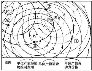 某地理兴趣小组对某区域工业产品单位产值进行调查,绘制了三种生产要素费用等值线(单位:元)图。读图,完成小题。小题1:若只考虑运费、劳动力价格及污染物的控制费用, 某地理兴趣小组对某区域工业产品单位产值进行调查,绘制了三种生产要素费用等值线(单位:元)图。读图,完成小题。小题1:若只考虑运费、劳动力价格及污染物的控制费用,