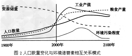 人口流动和人口增长会对一个地区社会经济发展产生很大影响。读图,回答问题。为推进区域经济均衡发展,国务院将我国分为中部、东北部、西部、东部四大地区,并提出 人口流动和人口增长会对一个地区社会经济发展产生很大影响。读图,回答问题。为推进区域经济均衡发展,国务院将我国分为中部、东北部、西部、东部四大地区,并提出
