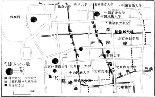 影响图中企业布局的最主要区位因素是北京海淀区企业分布区位示意图A.人才B.市场C.环境D.交通 影响图中企业布局的最主要区位因素是北京海淀区企业分布区位示意图A.人才B.市场C.环境D.交通