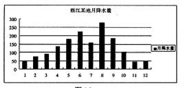 材料一:长三角地区略图材料二:国务院正式批准实施的《长江三角洲地区区域规划》明确了长江三角洲地区发展的战略定位,即亚 材料一:长三角地区略图材料二:国务院正式批准实施的《长江三角洲地区区域规划》明确了长江三角洲地区发展的战略定位,即亚