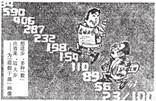 读漫画,漫画中的“造假干部”A.犯了主观主义错误,他们用主观想象代替客观事实B.犯了教条主义错误,他们只会照搬书本知识 C.犯了经验主义错误,他们只 读漫画,漫画中的“造假干部”A.犯了主观主义错误,他们用主观想象代替客观事实B.犯了教条主义错误,他们只会照搬书本知识 C.犯了经验主义错误,他们只