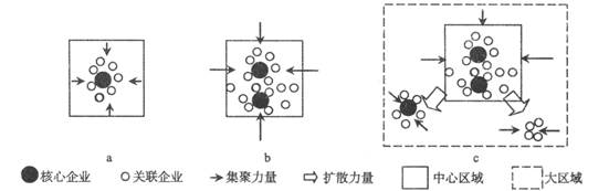 下图为京津地区汽车制造业发展过程示意图。据此回答下列各题。小题1:该汽车制造业在京津地区布局的主要原因是A.劳动力丰富B.市场广阔C.科技发达D.地价低廉小题2 下图为京津地区汽车制造业发展过程示意图。据此回答下列各题。小题1:该汽车制造业在京津地区布局的主要原因是A.劳动力丰富B.市场广阔C.科技发达D.地价低廉小题2