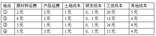 某企业计划利用甲地的原料,在①②③④四地中选择一处进行生产,然后把产品销往乙地。经论证四地生产该产品的单位产品成本如下表所示,据此回答问题。小题1:该企业可能是 某企业计划利用甲地的原料,在①②③④四地中选择一处进行生产,然后把产品销往乙地。经论证四地生产该产品的单位产品成本如下表所示,据此回答问题。小题1:该企业可能是