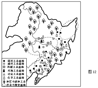 读我国某地区重要产业基地分布示意图,完成问题。小题1:该地区的产业结构的主要特点是A.资源指向型和重化工业所占比重大B.土地资源开发过度,农业开发潜力 读我国某地区重要产业基地分布示意图,完成问题。小题1:该地区的产业结构的主要特点是A.资源指向型和重化工业所占比重大B.土地资源开发过度,农业开发潜力