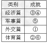 材料一:图①会见尼克松图②中国第一枚奥运会金牌图③崛起中的深圳图④粤海铁路建 材料一:图①会见尼克松图②中国第一枚奥运会金牌图③崛起中的深圳图④粤海铁路建