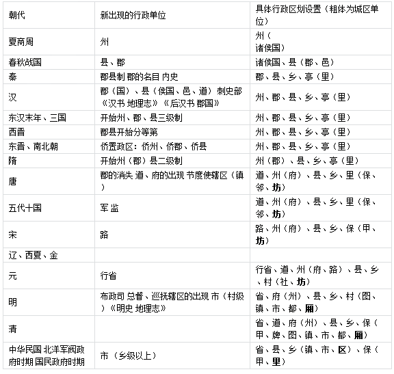 下面四幅省级行政单位轮廓图的名称依次是A.新疆、青海、西藏、内蒙古B.辽宁、吉林、黑龙江、内蒙古C.广东、广西、云南、海南D.云南、广东、吉林、台湾 下面四幅省级行政单位轮廓图的名称依次是A.新疆、青海、西藏、内蒙古B.辽宁、吉林、黑龙江、内蒙古C.广东、广西、云南、海南D.云南、广东、吉林、台湾
