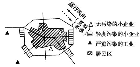 如图,某城市规划建设一个化工厂,下面四种布局较合理的方案是 如图,某城市规划建设一个化工厂,下面四种布局较合理的方案是
