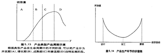 读图甲和图乙,回答问题。甲图乙图小题1:根据图甲所示规律,发达国家重点发展的是哪一阶段产业A.a B.b C.c D.d小题2:按图乙所示,发达国家向发展 读图甲和图乙,回答问题。甲图乙图小题1:根据图甲所示规律,发达国家重点发展的是哪一阶段产业A.a B.b C.c D.d小题2:按图乙所示,发达国家向发展