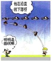 不定项选择如图,飞行员跳伞后飞机上的其他飞行员和地面上的人观察跳伞飞行员的运动后, 不定项选择如图,飞行员跳伞后飞机上的其他飞行员和地面上的人观察跳伞飞行员的运动后,