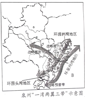 (8分)未来泉州将形成“一湾两翼三带"的城市空间格局。“一湾”指环A_______湾地区,以泉州中心区(鲤城、丰泽、洛江) (8分)未来泉州将形成“一湾两翼三带"的城市空间格局。“一湾”指环A_______湾地区,以泉州中心区(鲤城、丰泽、洛江)