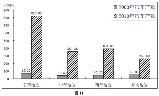 中华民族的伟大复兴是近代以来亿万中华儿女的共同理想。材料三:改革开放以来,中国汽车工业快速崛起,目前我国已成为全球最大的汽车生产国 中华民族的伟大复兴是近代以来亿万中华儿女的共同理想。材料三:改革开放以来,中国汽车工业快速崛起,目前我国已成为全球最大的汽车生产国