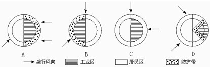 下图是“我国东部地区某城市建设规划图”,其中正确的是 下图是“我国东部地区某城市建设规划图”,其中正确的是
