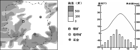 右图我国某省的地理资料,左图是其省会城市的气候统计数据,分析回答:小题1:该省的简称________,行政中心________。小题2:描述该省的气候特征。小题 右图我国某省的地理资料,左图是其省会城市的气候统计数据,分析回答:小题1:该省的简称________,行政中心________。小题2:描述该省的气候特征。小题