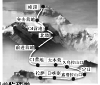 北京奥运火炬实现了成功登上珠峰的预定目标,如图所示是火炬手攀登珠峰的线路图,请根据此图判断,下列说法正确的是( ) A.由起点到终点火炬手所走线路的总长度是火 北京奥运火炬实现了成功登上珠峰的预定目标,如图所示是火炬手攀登珠峰的线路图,请根据此图判断,下列说法正确的是( ) A.由起点到终点火炬手所走线路的总长度是火