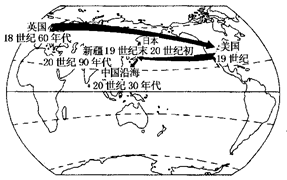读下列材料,回答相关问题。材料一 世界现代纺织业发展历程。材料二 1978~2005年我国外贸和纺织行业出口额变化趋势。年份1978198019901 读下列材料,回答相关问题。材料一 世界现代纺织业发展历程。材料二 1978~2005年我国外贸和纺织行业出口额变化趋势。年份1978198019901