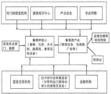 材料一智利地形分为东、中、西三部分,中部的陷落谷地大多冲积物深厚。智利葡萄的生产规模大,主要分布在中部地形区。智利葡萄酒出口总产值 材料一智利地形分为东、中、西三部分,中部的陷落谷地大多冲积物深厚。智利葡萄的生产规模大,主要分布在中部地形区。智利葡萄酒出口总产值