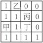 某市寻找适合工业布局的地点,该工厂要满足两个条件:①地形平坦;②距河流1km范围内。下图空间布局是城市地形与河流的空间分布,每一小方格代表1km2;属性资料是地 某市寻找适合工业布局的地点,该工厂要满足两个条件:①地形平坦;②距河流1km范围内。下图空间布局是城市地形与河流的空间分布,每一小方格代表1km2;属性资料是地