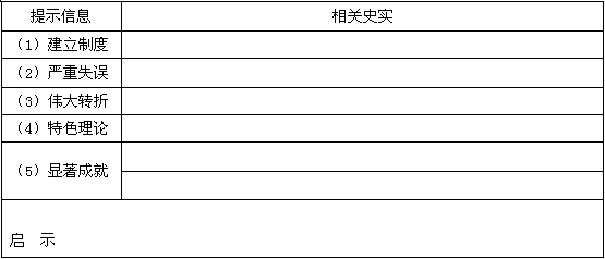 新中国成立后,中国共产党对社会主义道路进行不断探索,基本建立起社会主义制度,并在实践中找到了中国特色社会主义道路,在各方面取得了显著成就。依据提示信 新中国成立后,中国共产党对社会主义道路进行不断探索,基本建立起社会主义制度,并在实践中找到了中国特色社会主义道路,在各方面取得了显著成就。依据提示信