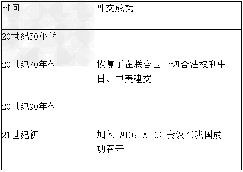 历史纪实大家读——新中国的外交新中国成立后,新生的人民共和国一改旧中国屈辱的外交形象,挺直了民族的脊梁,以独立自主的姿态,展开了和平外交事业,中国的 历史纪实大家读——新中国的外交新中国成立后,新生的人民共和国一改旧中国屈辱的外交形象,挺直了民族的脊梁,以独立自主的姿态,展开了和平外交事业,中国的