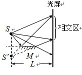 1801年,托马斯·杨氏双缝干涉实验研究了光波的性质。1834年,洛埃利用单面镜同样得到了杨氏干涉结果。洛埃镜实验的基本装置如图所示,为单光源, 1801年,托马斯·杨氏双缝干涉实验研究了光波的性质。1834年,洛埃利用单面镜同样得到了杨氏干涉结果。洛埃镜实验的基本装置如图所示,为单光源,