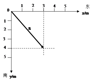 一个物体先向正南方向运动4m,接着向正东方向运动3m到达终点,请在二维坐标系中表示出该物体的位移,并求出位移的大小。 一个物体先向正南方向运动4m,接着向正东方向运动3m到达终点,请在二维坐标系中表示出该物体的位移,并求出位移的大小。