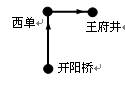 如图所示,某同学沿图示路径从开阳桥出发,经西单,到达王府井。从开阳桥到西单的距离为4km;从西单到王府井的距离为3km。两段路线相互垂直。整个过程中,该同学的位 如图所示,某同学沿图示路径从开阳桥出发,经西单,到达王府井。从开阳桥到西单的距离为4km;从西单到王府井的距离为3km。两段路线相互垂直。整个过程中,该同学的位