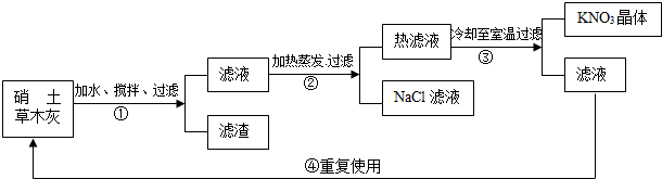 硝土中含有硝酸镁、硝酸钙、氯化钠等物质,草木灰的主要成分是碳酸钾,民间曾用硝土和草木灰作原料来制取硝酸钾.其主要生产流程为:写出步骤①中生成MgCO3沉淀... 魔方格