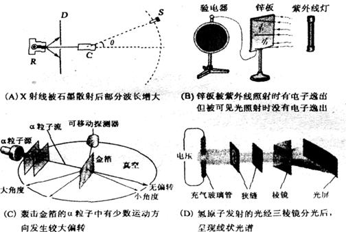 下列实验中,深入地揭示了光的粒子性一面的有铝的逸出功Wo=6.72×10-19J,现将波长λ=200nm的光照射铝的表面.求:①光电子的最大初动能( 下列实验中,深入地揭示了光的粒子性一面的有铝的逸出功Wo=6.72×10-19J,现将波长λ=200nm的光照射铝的表面.求:①光电子的最大初动能(