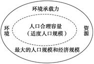 关于环境承载力估算的叙述,正确的是A.完全不确定B.具有相对确定性C.无规律可循D.完全可以定量估算 关于环境承载力估算的叙述,正确的是A.完全不确定B.具有相对确定性C.无规律可循D.完全可以定量估算