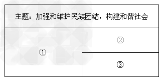 维护团结,促进和谐2010年5月17日至19日,中共中央国务院召开新疆工作座谈会,胡锦涛总书记在会上发表重要讲话,强调做好新形势下新疆工作,是提高新 维护团结,促进和谐2010年5月17日至19日,中共中央国务院召开新疆工作座谈会,胡锦涛总书记在会上发表重要讲话,强调做好新形势下新疆工作,是提高新