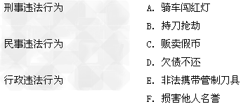 下列情景属于哪种违当行为,连在一起。 下列情景属于哪种违当行为,连在一起。