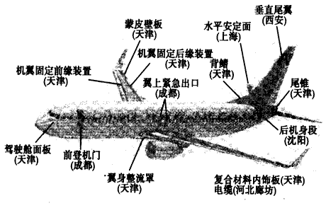 材料一: 新华社上海2009年6月6日电:中国商用飞机有限责任公司下属大飞机项目总装制造中心6日在上海 挂牌成立。这标志着我国 材料一: 新华社上海2009年6月6日电:中国商用飞机有限责任公司下属大飞机项目总装制造中心6日在上海 挂牌成立。这标志着我国