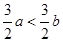已知ab+5B.-2a<-2bC.D.7a-7b<0 已知ab+5B.-2a<-2bC.D.7a-7b<0