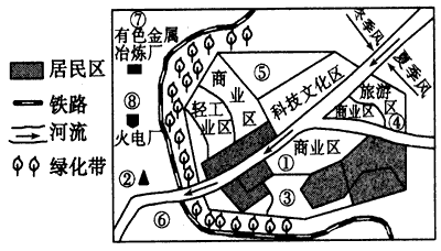 读下面“某城镇工业布局简图”,回答下列问题。 计划在该城镇建设电子工业基地、饮料厂、钢铁厂、化工厂,请在下表中按要求填上适当内容: 读下面“某城镇工业布局简图”,回答下列问题。 计划在该城镇建设电子工业基地、饮料厂、钢铁厂、化工厂,请在下表中按要求填上适当内容: