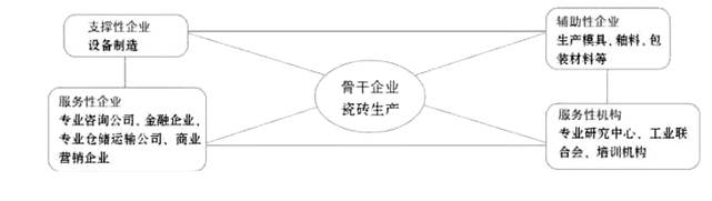 根据下列材料,回答问题。材料一:浙江温州市是我国乡镇企业发展较快的地区之一。温州乡镇企业分布有一个显著特点,就是同一行业或同一产品成片发展,形成一村一品、一乡一 根据下列材料,回答问题。材料一:浙江温州市是我国乡镇企业发展较快的地区之一。温州乡镇企业分布有一个显著特点,就是同一行业或同一产品成片发展,形成一村一品、一乡一