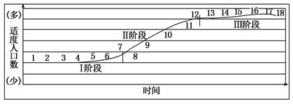 有一个国家,以不足2%的世界人口、0.25%的世界面积创造了17%的世界财富。它,就是日本。结合所学知识,完成小题。小题1:日本的环境人口容量远高于中国。主要得 有一个国家,以不足2%的世界人口、0.25%的世界面积创造了17%的世界财富。它,就是日本。结合所学知识,完成小题。小题1:日本的环境人口容量远高于中国。主要得