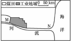 某钢铁厂于19世纪初建在M地;20世纪80年代将炼铁厂从M地迁至N地,炼钢厂仍留在M地,如下图所示。该钢铁厂所用的铁矿石一直依赖进口。图中河流可通航。结合下表回 某钢铁厂于19世纪初建在M地;20世纪80年代将炼铁厂从M地迁至N地,炼钢厂仍留在M地,如下图所示。该钢铁厂所用的铁矿石一直依赖进口。图中河流可通航。结合下表回