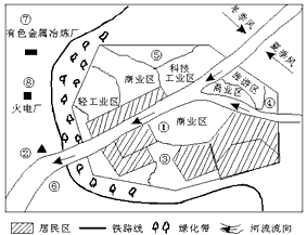 读“某城镇工业布局简图”,回答以下问题。计划在城市建设电子工业基地、饮料厂、钢铁厂、化工厂,请在下表中按要求填上适当内容。 读“某城镇工业布局简图”,回答以下问题。计划在城市建设电子工业基地、饮料厂、钢铁厂、化工厂,请在下表中按要求填上适当内容。