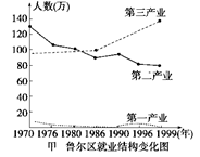 读材料,回答下列问题。材料一:材料二:江苏吴江市横扇镇,被誉为“中国羊毛衫生产基地”,每年约有1亿件羊毛衫供应国内外市场。全镇1.6万劳动力,几乎全部从事和羊毛 读材料,回答下列问题。材料一:材料二:江苏吴江市横扇镇,被誉为“中国羊毛衫生产基地”,每年约有1亿件羊毛衫供应国内外市场。全镇1.6万劳动力,几乎全部从事和羊毛