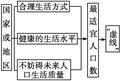 关于环境承载力估算的叙述,正确的是A.完全不确定B.具有相对确定性C.无规律可循D.完全可以定量估算 关于环境承载力估算的叙述,正确的是A.完全不确定B.具有相对确定性C.无规律可循D.完全可以定量估算
