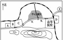 某城市将建印染厂、水厂、污水处理厂、科技园区和生态公园。下图中的A、B、C、D、E五处可供选址,该地盛行东风。读下图,在横线上分别填上工厂名称。A、B、 某城市将建印染厂、水厂、污水处理厂、科技园区和生态公园。下图中的A、B、C、D、E五处可供选址,该地盛行东风。读下图,在横线上分别填上工厂名称。A、B、