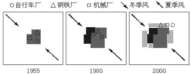下图给出的是某一城市从1955年到2000年城市地域的变化以及其支柱工业企业的位置变化,分析该图,联系实际,并结合所学内容,回答下列问题。图中反映了该市的 下图给出的是某一城市从1955年到2000年城市地域的变化以及其支柱工业企业的位置变化,分析该图,联系实际,并结合所学内容,回答下列问题。图中反映了该市的
