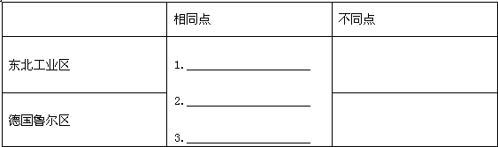 读图,完成下列各题:完成下列表格。(2) 借鉴鲁尔区整治经验,请你为振兴东北工业区献计献策(至少两点)。(4分) 读图,完成下列各题:完成下列表格。(2) 借鉴鲁尔区整治经验,请你为振兴东北工业区献计献策(至少两点)。(4分)