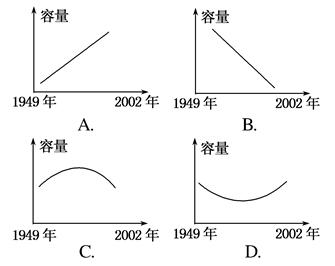 读材料,完成下列问题。(10分)材料 中国新闻网报道,2033年前后,中国总人口的总量高峰将保持在15亿左右;在较长一段时期,保持人口总和生育率在1.8%左右。 读材料,完成下列问题。(10分)材料 中国新闻网报道,2033年前后,中国总人口的总量高峰将保持在15亿左右;在较长一段时期,保持人口总和生育率在1.8%左右。